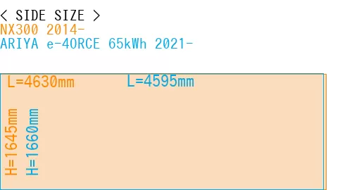#NX300 2014- + ARIYA e-4ORCE 65kWh 2021-
